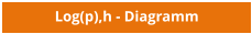 Log(p),h - Diagramm